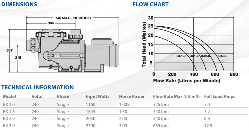 Astral BX-Series Pumps