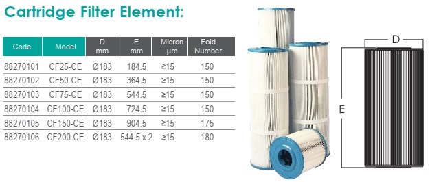 Emaux CF-Series Cartridge Filters
