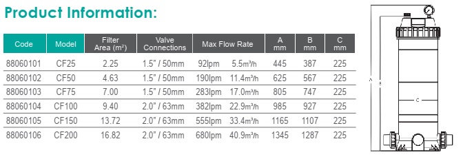 Emaux CF-Series Cartridge Filters