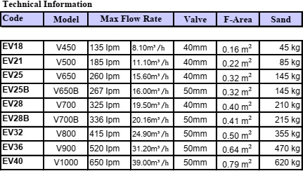 Emaux V-Series Sand Filter